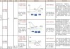 期权交易的基本策略与风险管理