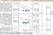 期权交易的基本策略与风险管理