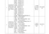 2023年度广东省科学技术奖拟奖公示