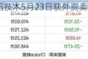 沪深股通|赛伍技术5月23日获外资卖出0.07%股份