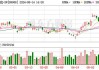 阿里影业：2024财年收入增长44%至50.36亿元，经调整EBITA盈利5.04亿元