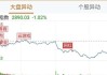 财讯传媒盘中异动 大幅跳水9.05%