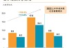 金沙中国：赌收情况及未来规划 评级“跑赢大市”