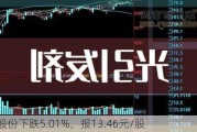 同益股份下跌5.01%，报13.46元/股