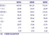 骄成超声：截至2024年7月18日前十大流通股东持股占比28.13%