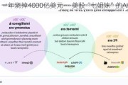 一年烧掉4000亿美元——美股“七姐妹”的AI战争