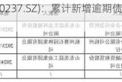 美晨生态(300237.SZ)：累计新增逾期债务合计6467.36万元