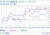 木浆现货市场波动：针叶浆下跌50-100元/吨，金狮浆涨50元/吨