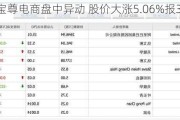 宝尊电商盘中异动 股价大涨5.06%报3.74美元