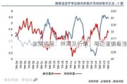 生猪鸡蛋：供需及行情，单边谨慎看涨