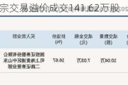 海南机场大宗交易溢价成交141.62万股