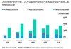 特朗普团队正制定新的能源计划，或使内燃机汽车受益