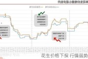 花生价格下探 行情弱势运行