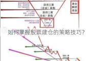 如何掌握股票建仓的策略技巧？