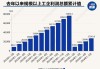 前5月工企利润同比增长3.4%