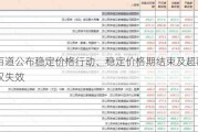 茶百道公布稳定价格行动、稳定价格期结束及超额配股权失效