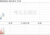 金雷股份：海运费价格波动对公司影响可控