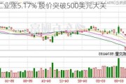 卡寇工业涨5.17% 股价突破500美元大关