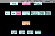 公牛集团：累计回购约393万股