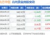 北方华创(002371)：2024上半年业绩同比增长 刻蚀、薄膜沉积双支柱打造优势