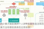 地税的计算方法及其对个人财务的影响是怎样的？这种计算方法有哪些具体的应用场景？