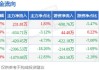 沪深股通|千红制药5月17日获外资卖出0.10%股份