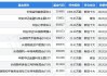 长信金利趋势混合A：净值下跌0.74%，近6个月收益率微增0.03%