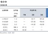 微创脑科学(02172.HK)10月3日耗资15.58万港元回购1.7万股