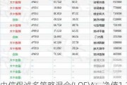 中信保诚多策略混合(LOF)A：净值1.1984元，今年收益率-13.25%