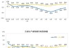 国家统计局：9月份CPI环比持平，PPI环比降幅收窄