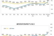 国家统计局：9月份CPI环比持平，PPI环比降幅收窄