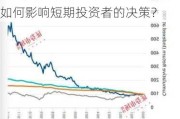 如何分析黄金价值的短期波动及其对交易策略的影响？这些波动如何影响短期投资者的决策？