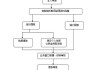 租房提取公积金的流程是什么？