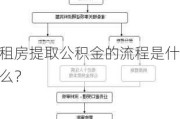 租房提取公积金的流程是什么？