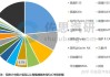 芯片业大变革：高通想收英特尔，“Arm vs X86”迎来大结局？