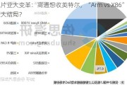 芯片业大变革：高通想收英特尔，“Arm vs X86”迎来大结局？