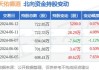 沪深股通|天佑德酒7月12日获外资买入0.06%股份