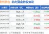 北向资金今日净卖出贵州茅台10.41亿元