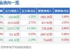 九安医疗(002432.SZ)：拟推2024年员工持股计划 募资总额不超4.45亿元