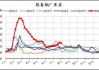 钢厂：供需短期矛盾不大，观望为主