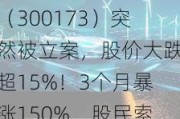 “大牛股”福能东方（300173）突然被立案，股价大跌超15%！3个月暴涨150%，股民索赔征集中