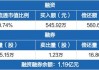 立华股份：上半年扭亏为盈5.75亿元 拟10派3元