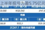 立华股份：上半年扭亏为盈5.75亿元 拟10派3元