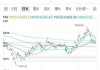 上期所原油期货2407合约夜盘收涨0.36%