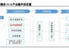 中金：国产PCB设备厂商迎来产业升级机遇