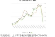 华菱线缆：上半年净利润同比预增40%-60%