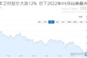 日本卫材股价大跌12%  创下2022年11月以来最大跌幅