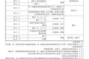 家具新强制性国家标准发布