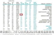 建设银行：7月12日派发2023年度现金股息每股0.4元