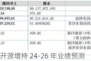 迅安科技：开源增持 24-26 年业绩预测